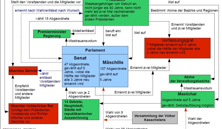 &quot;Tag der kasachischen Verfassung&quot;