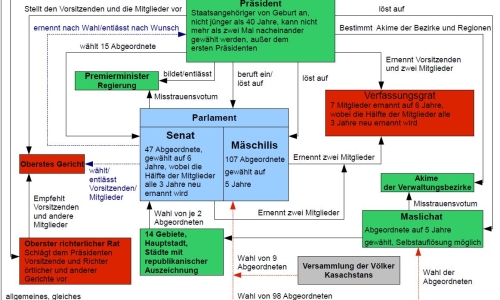 "Tag der kasachischen Verfassung"