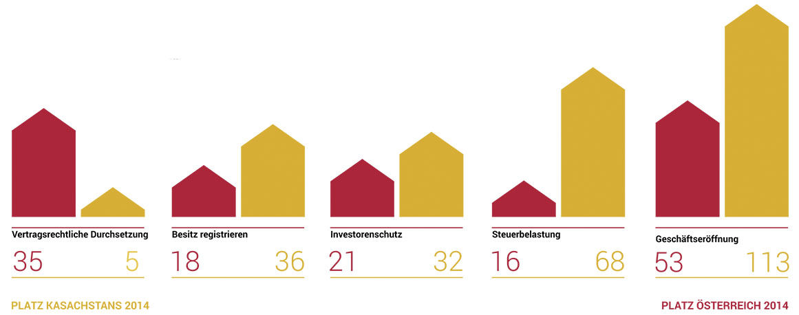 graph-7